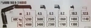 vehicle loading crane licence