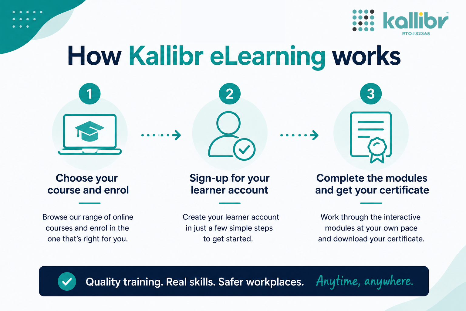 How Kallibr eLearning works